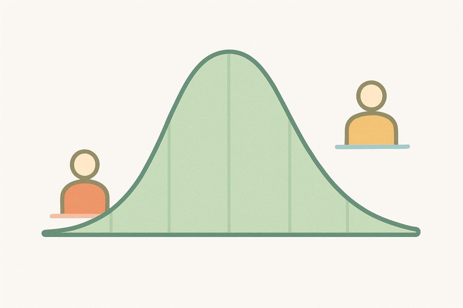 Illustration of a population bell curve with icons at low and high percentile positions representing extremes.