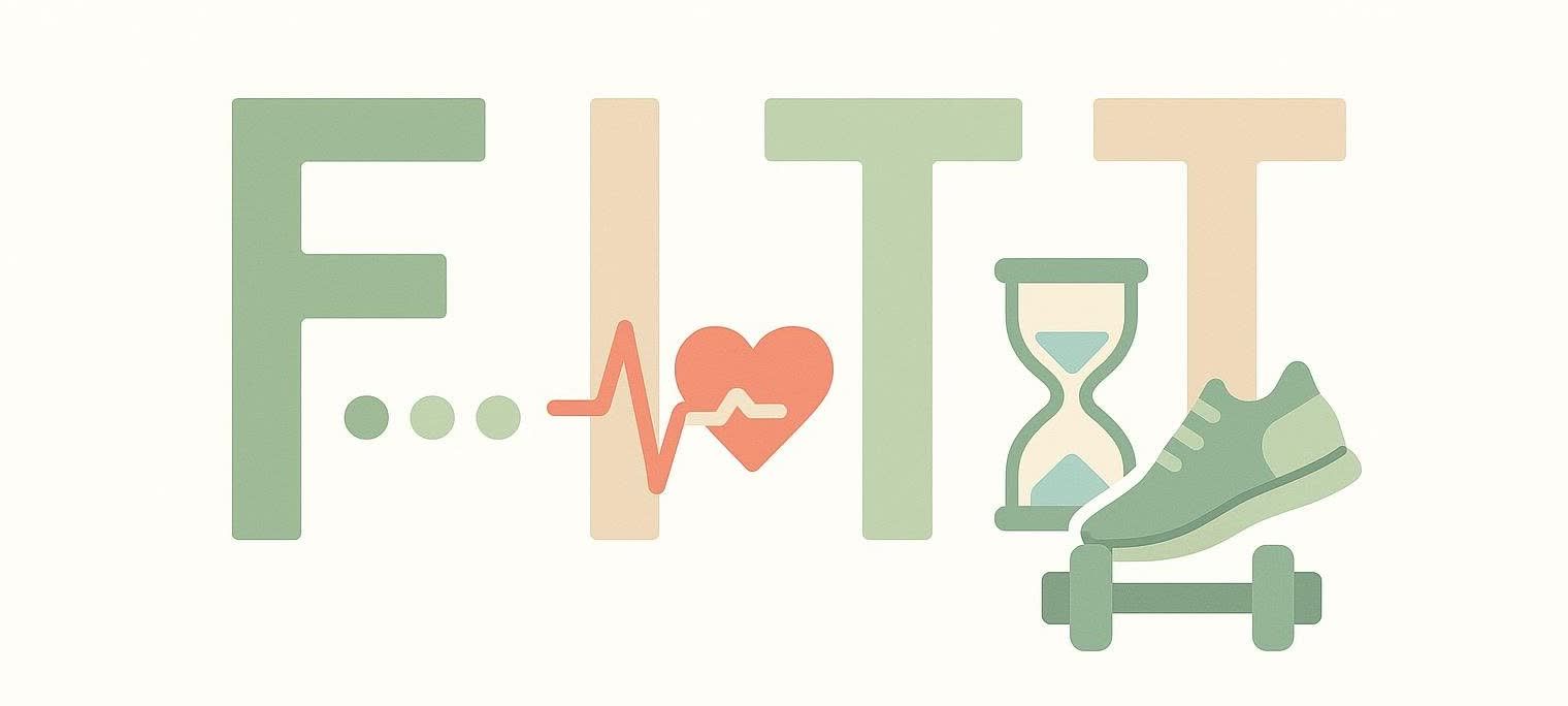 The FITT principle: a graphic showing Frequency (dots icon), Intensity (heart rate graph icon), Time (hourglass icon), and Type (dumbbell and shoe icon).