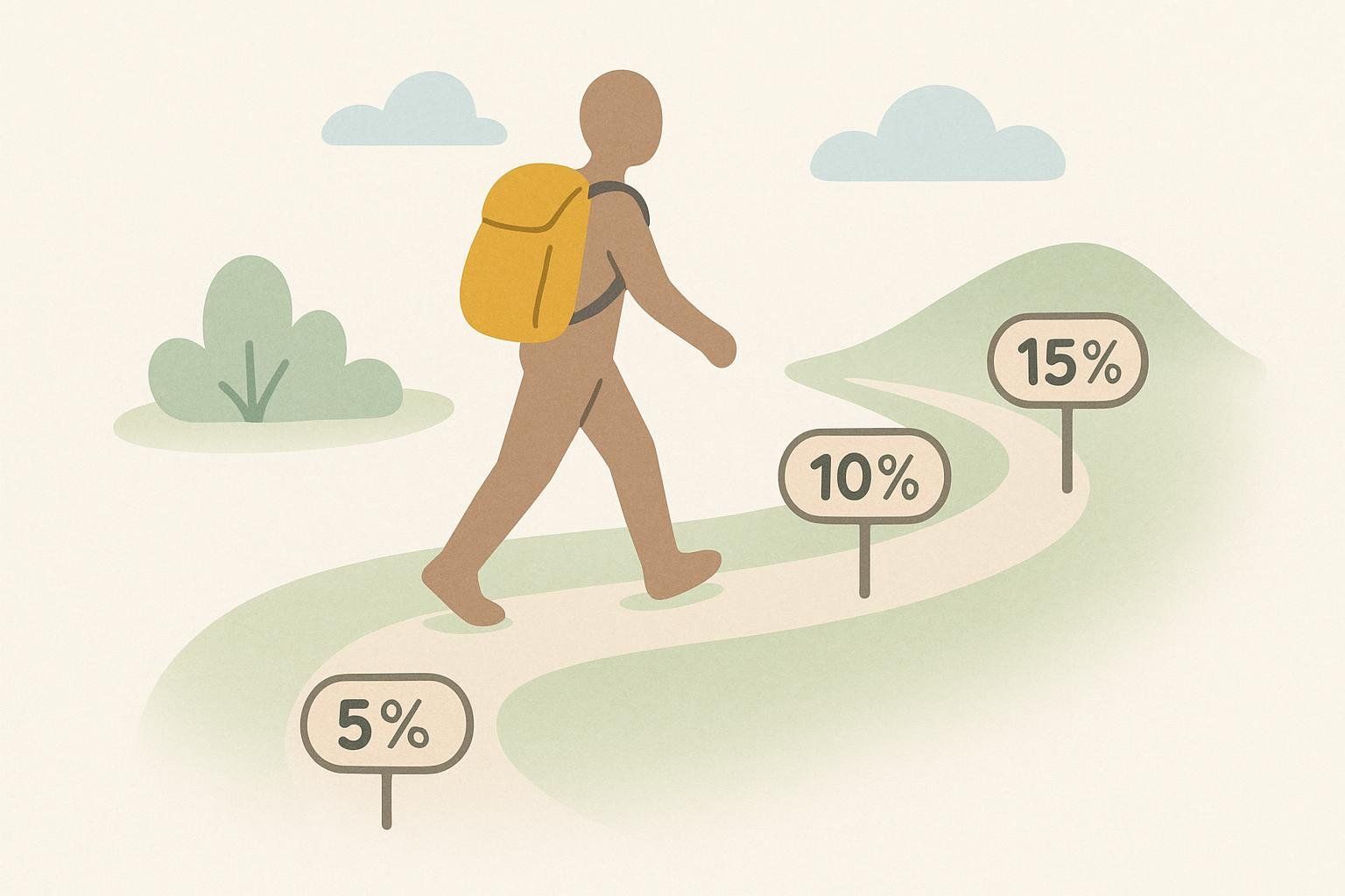 A stylized illustration shows a person with a backpack walking along a winding path. Signposts along the path indicate '5%', '10%', and '15%', representing recommended body weight loads for rucking or hiking.