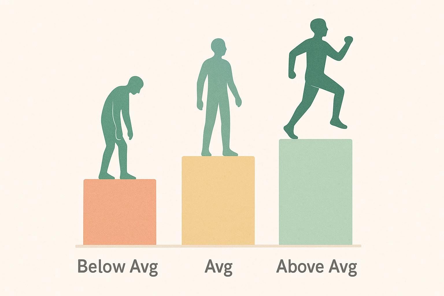 Illustration showing three figures on bar charts representing VO2 max norms: below average, average, and above average.