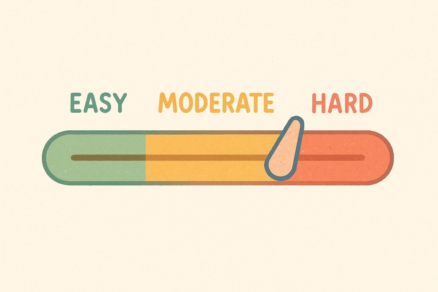 Illustration of an RPE (Rate of Perceived Exertion) gauge showing moderate to hard exertion.