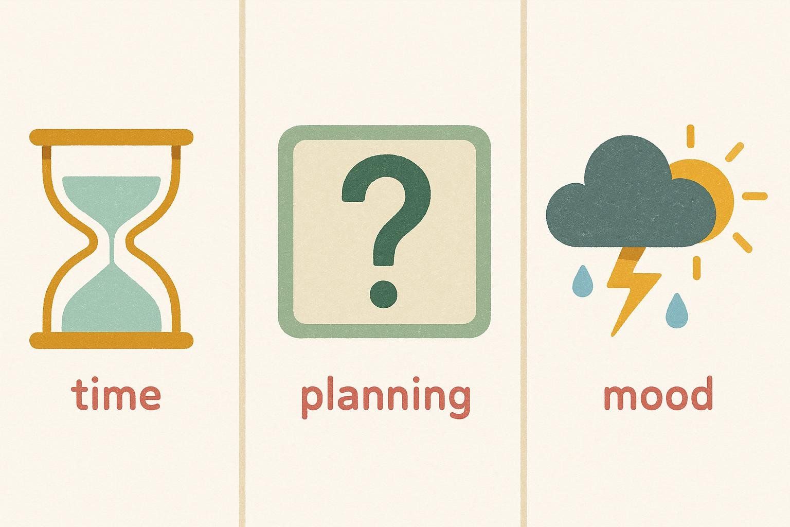 Decorative illustration depicting three common workout motivation blockers: an hourglass for 'time', a question mark for 'planning', and a weather icon (cloud, sun, lightning, rain) for 'mood'.