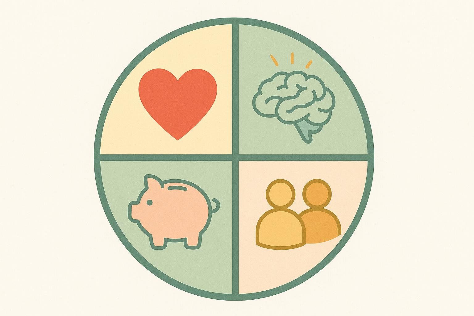 Stylized icons representing four key aspects of corporate wellness: physical (heart), mental (brain), financial (piggy bank), and social health (two people).