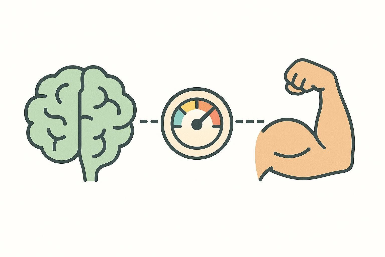 An illustration showing a green brain icon, a gauge with a needle pointing to the orange/red zone in the middle, and a flexing bicep icon, all connected by dashed lines. This visual represents the concept of Rate of Perceived Exertion (RPE), linking mental effort to physical output through a subjective intensity gauge.