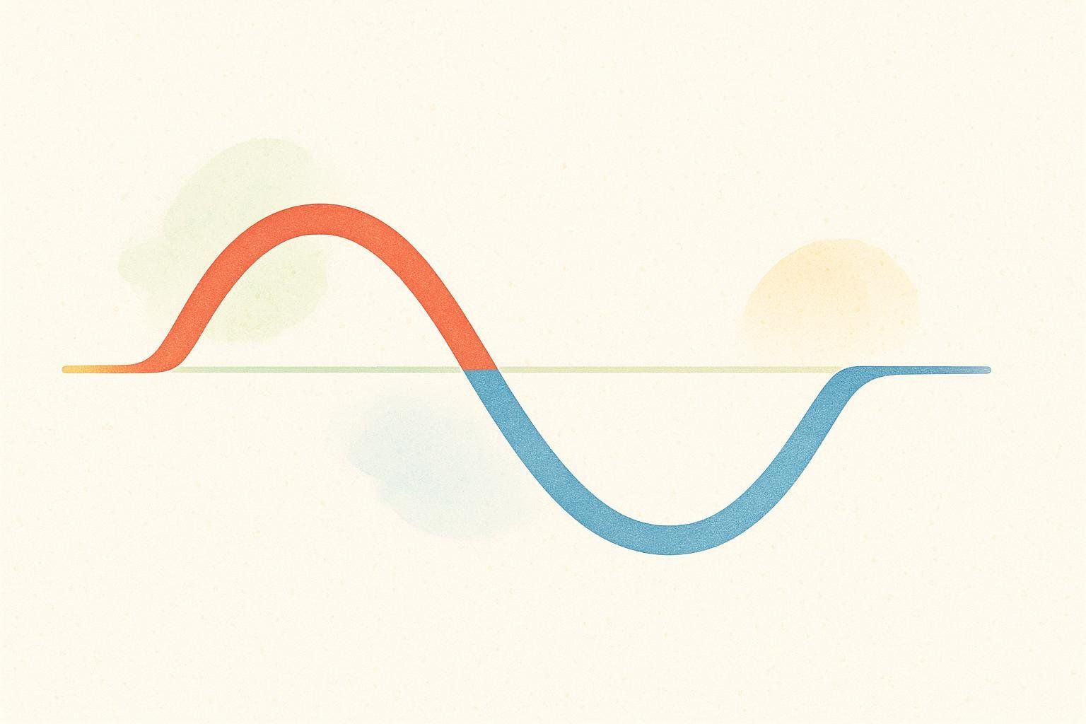 A stylized wave graphic on a light beige background. The wave starts flat, curves upwards in red, symbolizing one extreme, then curves downwards in blue, symbolizing the other extreme, before flattening out again. A faint green horizontal line runs through the center. This graphic visually explains the concept of a contrast shower, alternating between hot and cold.