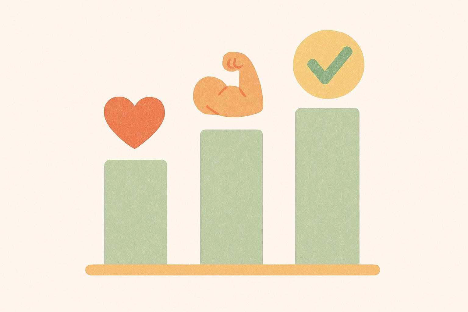 A bar chart showing three green vertical bars of increasing height, topped with icons representing positive progress in health and fitness. From left to right, the icons are a red heart, an orange biceps flexing, and a yellow circle with a green checkmark.