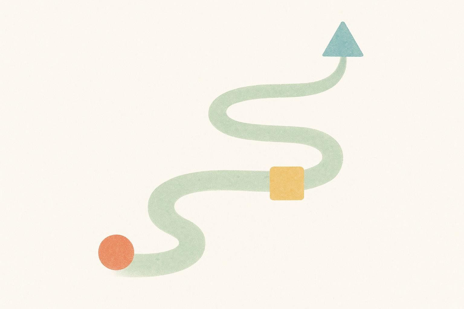 An abstract illustration of a winding green path with a red circle at the start, a yellow square in the middle, and a blue triangle pointing upwards at the end. It symbolizes a timeline with milestones.