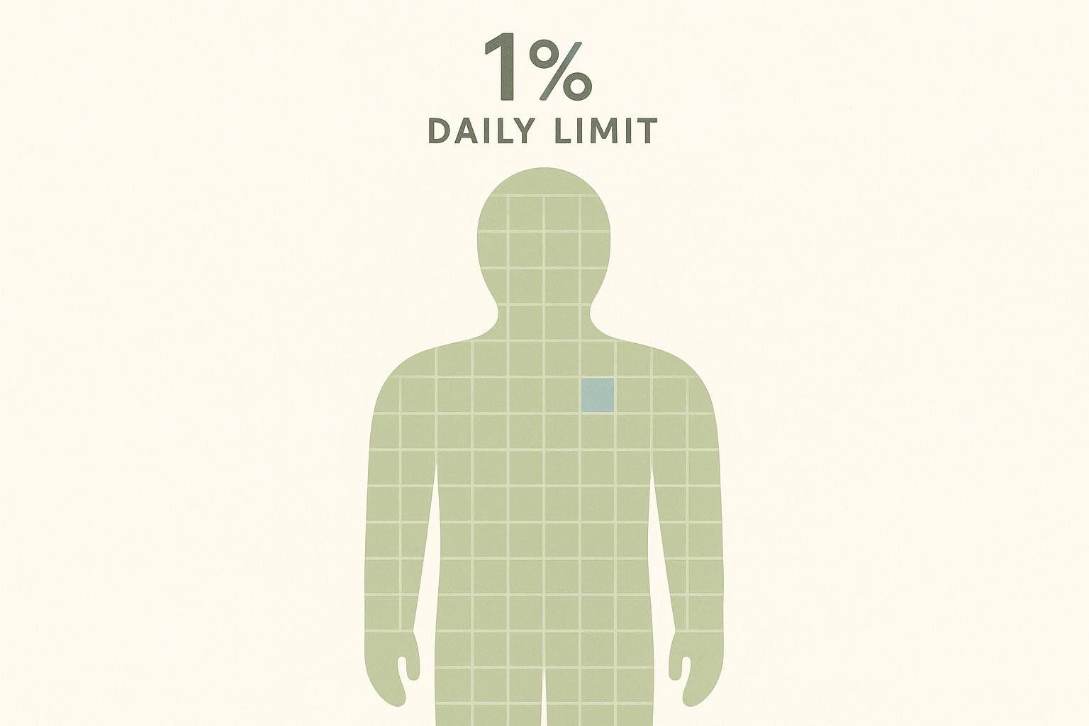 An illustration of a human figure made of 100 blocks, with one block highlighted in a different color. Above the figure, the text '1% DAILY LIMIT' is displayed. This symbolizes the concept of a safe daily limit, likely referring to a 1% body mass loss.
