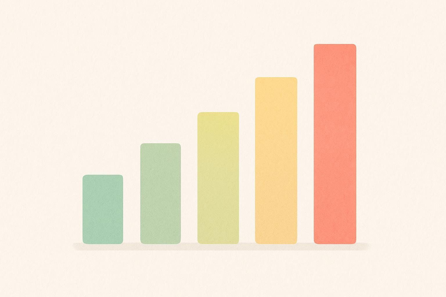 A simple bar chart with five bars of increasing height, visually representing the dose escalation schedule for Wegovy. The bars are in shades of green, yellow, and red.