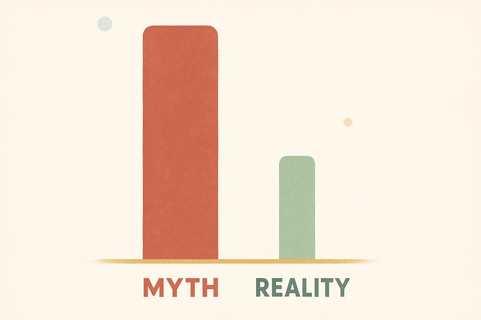 An abstract illustration depicting two vertical bars, one tall red bar labeled 'MYTH' and one shorter green bar labeled 'REALITY', suggesting that the perceived 'myth' is significantly larger than the actual 'reality'.