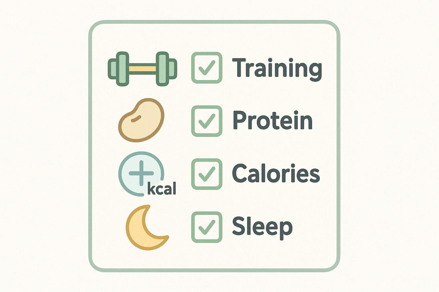 Checklist with icons for training, protein, calorie surplus, and sleep, key factors for muscle growth.