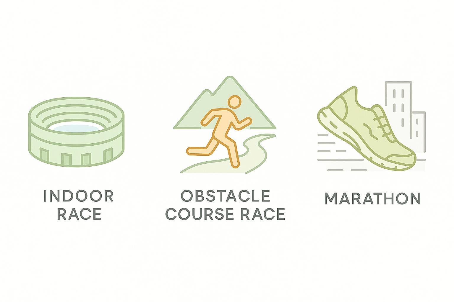 Three icons representing different fitness events: an indoor stadium for an Indoor Race, a runner on a trail with mountains for an Obstacle Course Race, and a running shoe with city buildings for a Marathon.