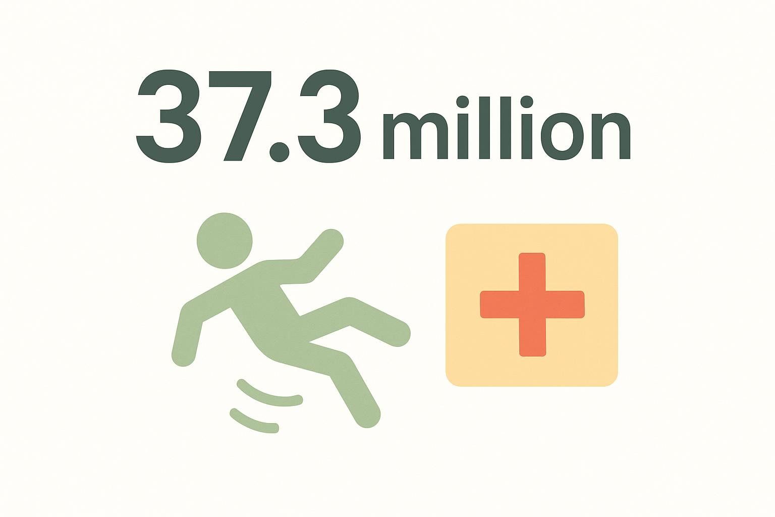 Infographic showing a person falling next to a medical cross, with the text '37.3 million' above. It indicates that 37.3 million falls annually require medical attention.