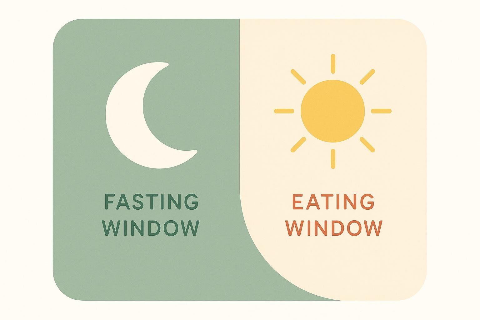 An icon of a sun and moon representing the eating and fasting windows of an intermittent fasting schedule.