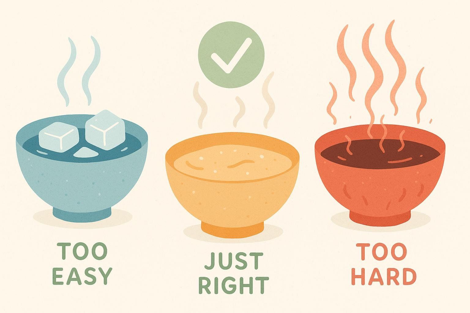 An illustration of the Goldilocks principle applied to cardio intensity: three bowls of porridge. The first bowl has ice cubes and steam coming off it labeled 'Too Easy.' The middle bowl has gentle steam and a green checkmark above it labeled 'Just Right.' The third bowl has vigorous steam labeled 'Too Hard.' This symbolizes finding the optimal Zone 2 cardio intensity.