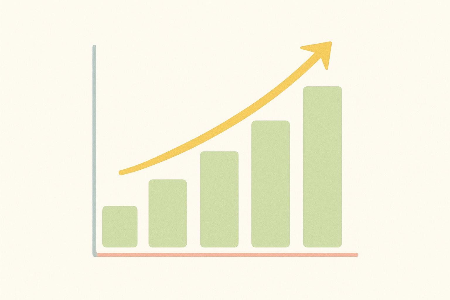 A minimalist bar chart with four green bars of increasing height, overlaid with a curving yellow arrow pointing upwards and to the right, indicating growth or progress.