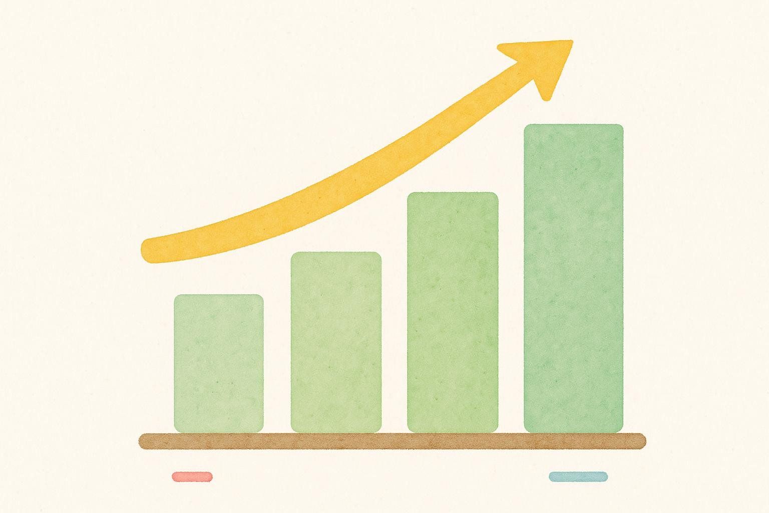 A simple bar chart demonstrating a progressive overload plan with four green bars of increasing height from left to right, representing growth. A large curved yellow arrow points diagonally upwards from the first bar to the top of the last bar, emphasizing the progressive increase.